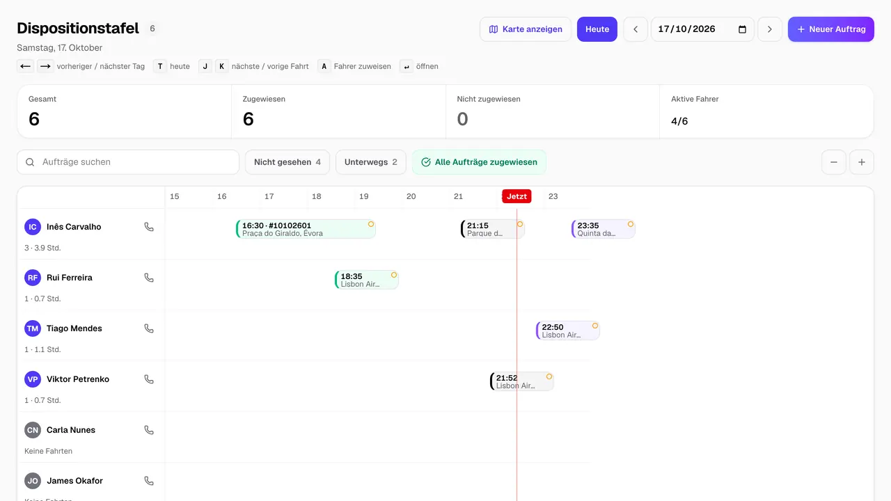 Dispositionstafel in TransferCRM: die heutigen Fahrten auf einer Zeitleiste, eine Zeile pro Fahrer, die Zahl zugewiesener und offener Fahrten und eine Markierung bei Fahrten, die der Fahrer noch nicht geöffnet hat.