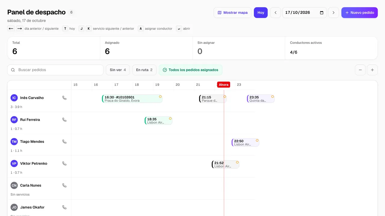 Panel de despacho de TransferCRM: los servicios de hoy en una línea de tiempo, una fila por conductor, el número de servicios asignados y sin asignar, y una marca en los que el conductor aún no ha abierto.