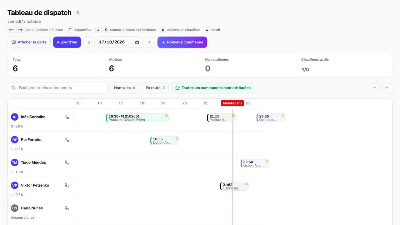 Tableau de dispatch TransferCRM : les courses du jour sur une ligne de temps, une ligne par chauffeur, le nombre de courses attribuées et non attribuées, et un repère sur celles que le chauffeur n'a pas encore ouvertes.