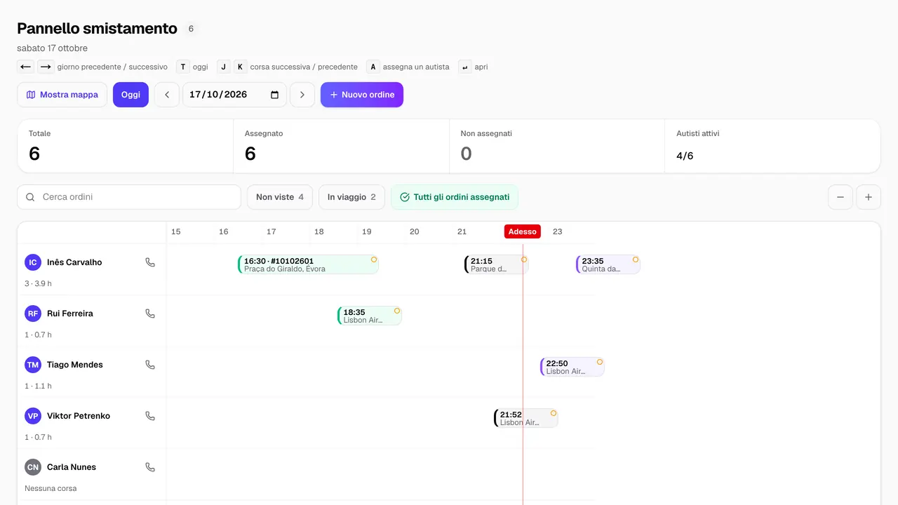 Pannello smistamento di TransferCRM: le corse di oggi su una linea del tempo, una riga per autista, il numero di corse assegnate e da assegnare e un segno sulle corse che l'autista non ha ancora aperto.