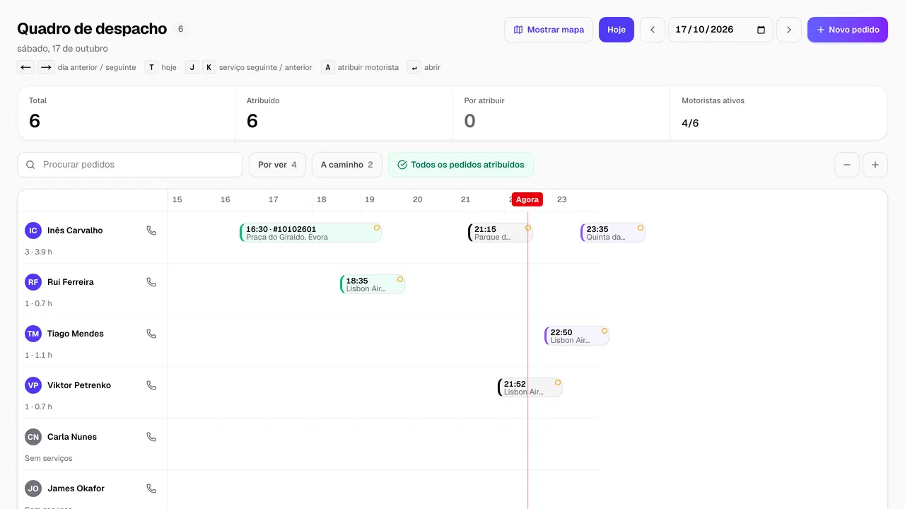 Quadro de despacho do TransferCRM: os serviços de hoje numa linha temporal, uma linha por motorista, o número de serviços atribuídos e por atribuir e uma marca nos que o motorista ainda não abriu.